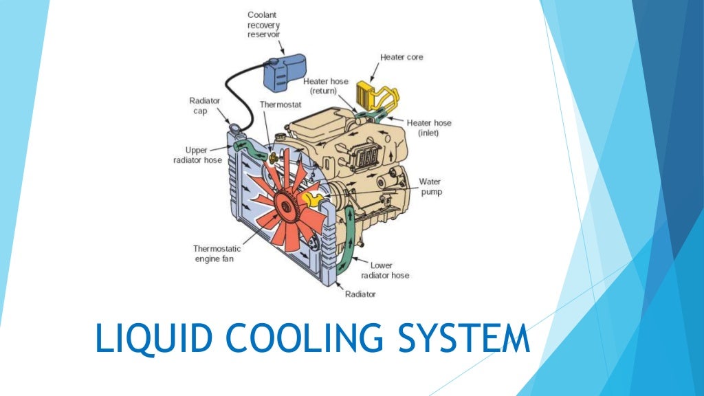 Engine Cooling system
