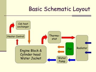 Cooling System.ppt