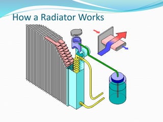 Cooling system.ppt