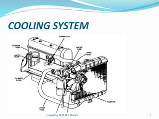 COOLING SYSTEM
created by H.M.M.L.Herath 1
 