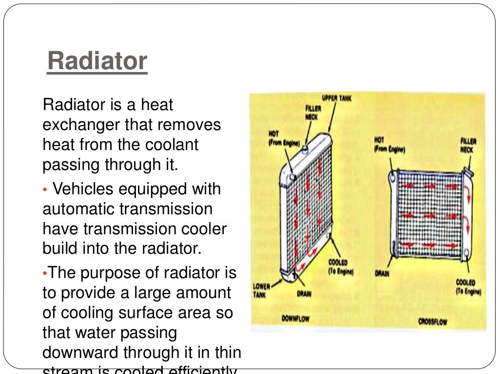 Cooling system in i.c engine