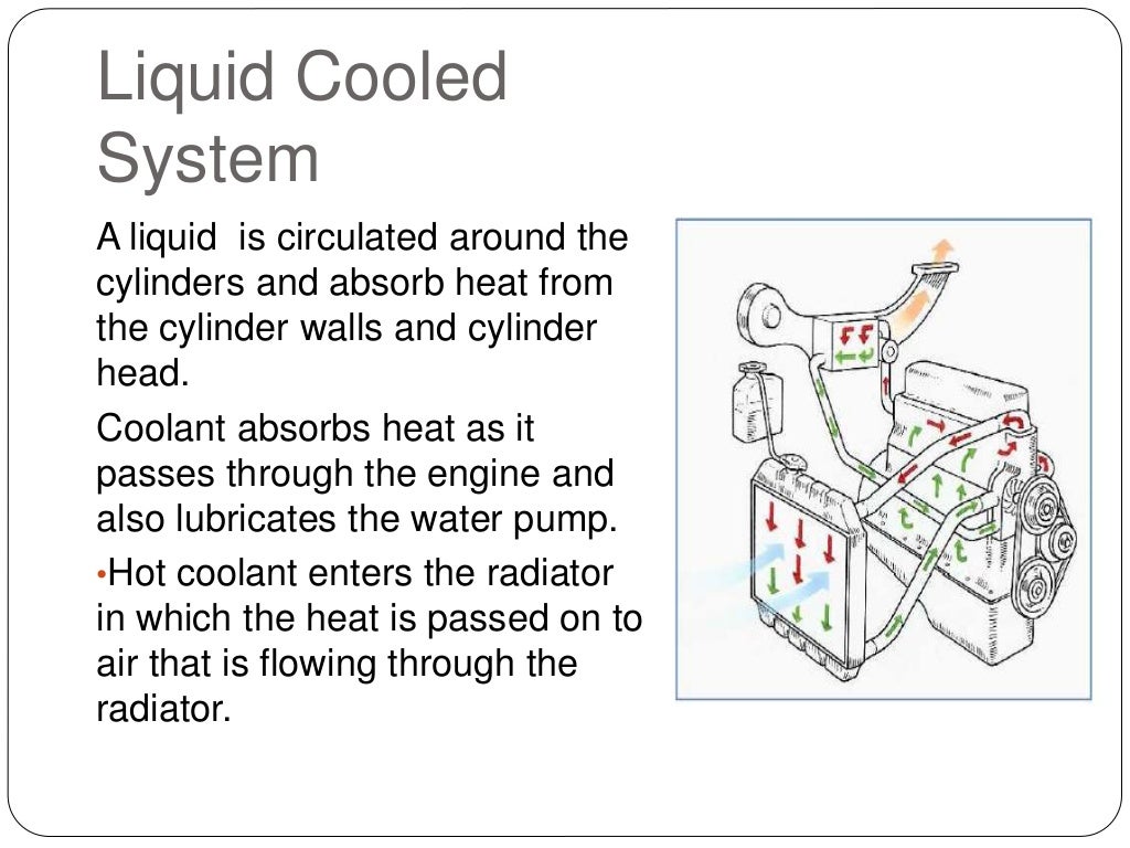 Cooling system in i.c engine
