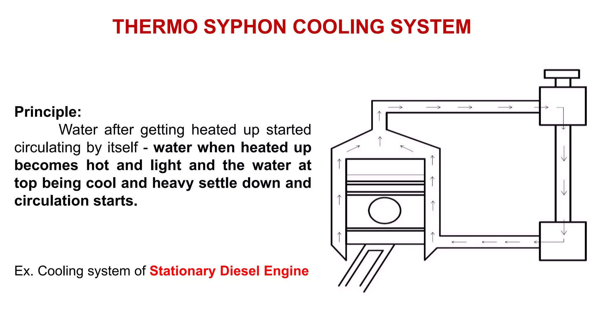 THERMO SYPHON COOLING SYSTEM
Principle:
Water after getting heated up started
circulating by itself - water when heated up
becomes hot and light and the water at
top being cool and heavy settle down and
circulation starts.
Ex. Cooling system of Stationary Diesel Engine
 
