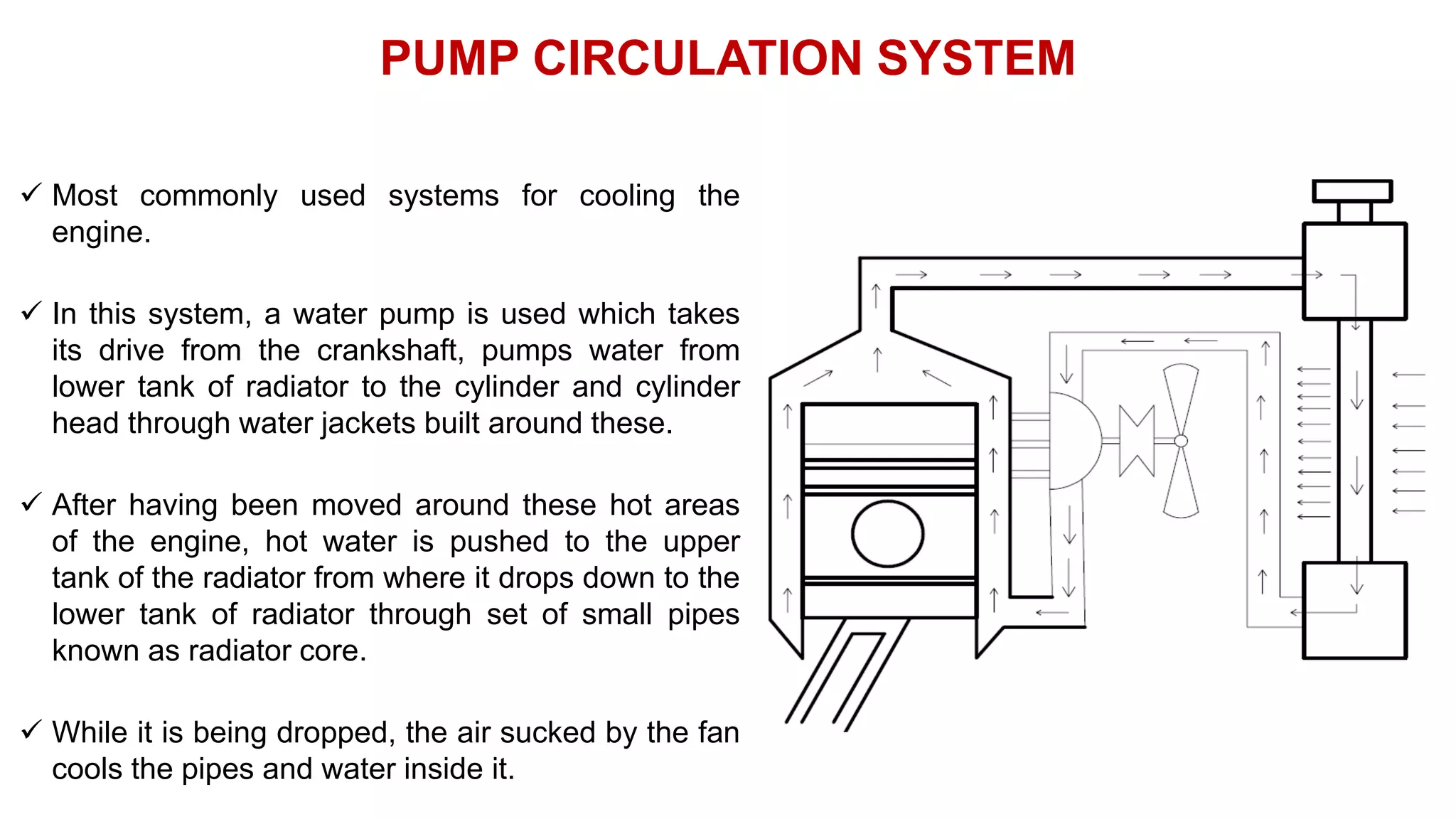 PUMP CIRCULATION SYSTEM
 Most commonly used systems for cooling the
engine.
 In this system, a water pump is used which takes
its drive from the crankshaft, pumps water from
lower tank of radiator to the cylinder and cylinder
head through water jackets built around these.
 After having been moved around these hot areas
of the engine, hot water is pushed to the upper
tank of the radiator from where it drops down to the
lower tank of radiator through set of small pipes
known as radiator core.
 While it is being dropped, the air sucked by the fan
cools the pipes and water inside it.
 