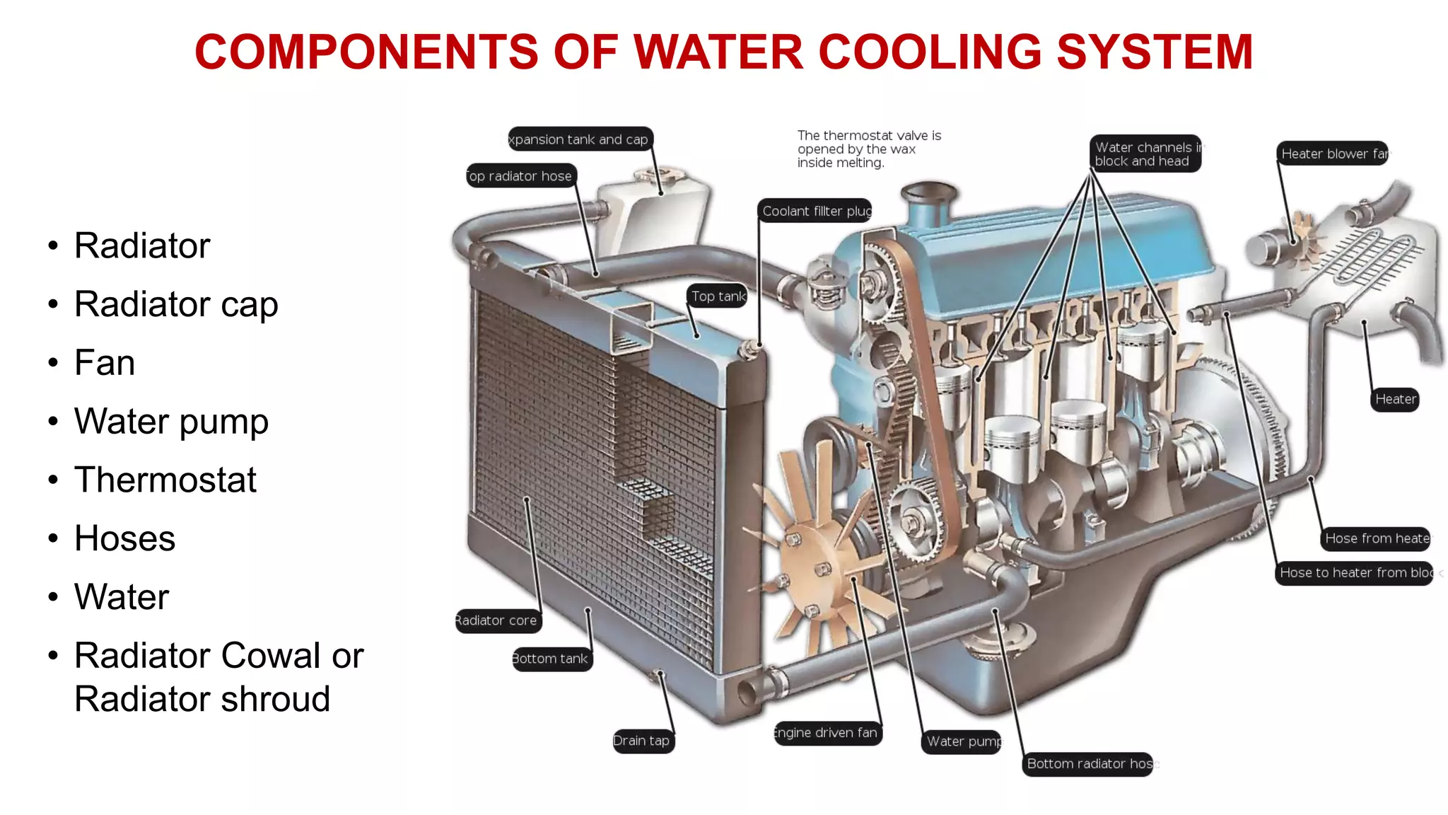 COMPONENTS OF WATER COOLING SYSTEM
• Radiator
• Radiator cap
• Fan
• Water pump
• Thermostat
• Hoses
• Water
• Radiator Cowal or
Radiator shroud
 