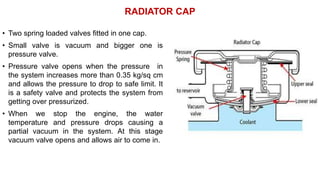 Tractor Radiator Function Image Cooling system of tractor | PPTX