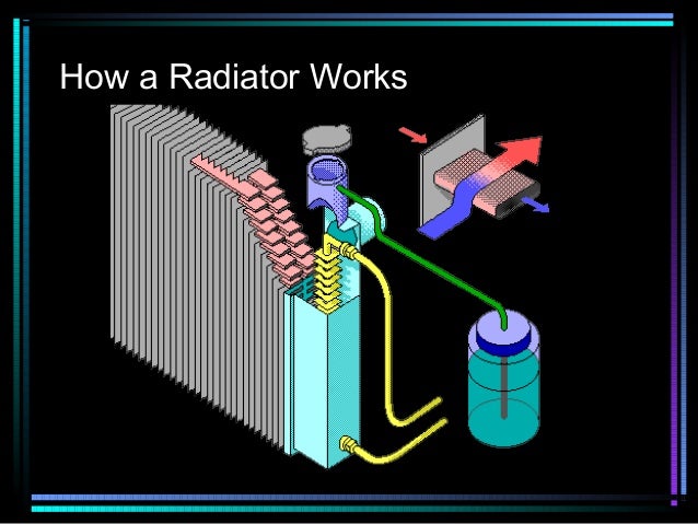 cooling system ppt radiator how it works
