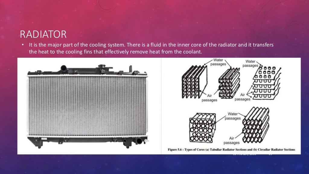 Cooling systems in ic engines
