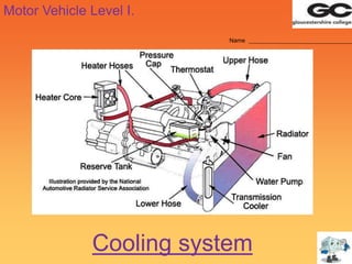 Motor Vehicle Level I.
Name
Cooling system
 