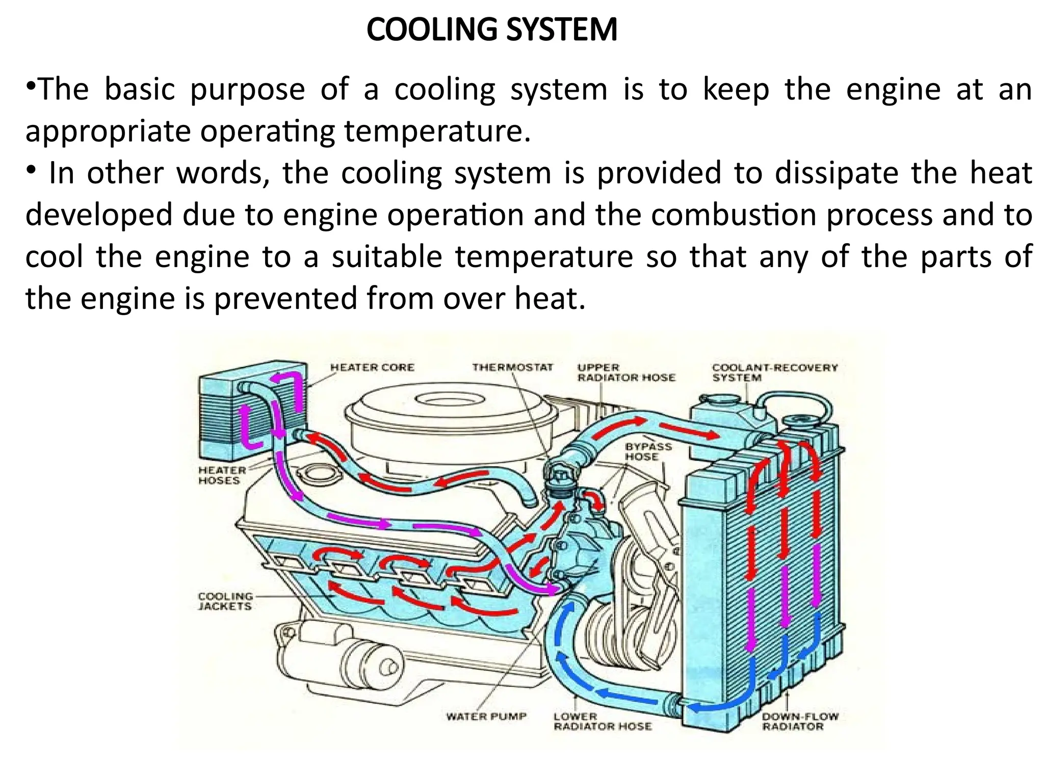 cooling systems in aircrafts and others.pptx