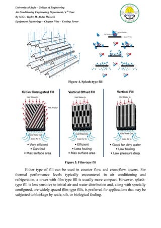 University of Kufa – College of Engineering
Air Conditioning Engineering Department / 4 th
Year
By M.Sc.: Hyder M. Abdul Hussein
Equipment Technology – Chapter Nine – Cooling Tower
Figure 4. Splash-type fill
Figure 5. Film-type fill
Either type of fill can be used in counter flow and cross-flow towers. For
thermal performance levels typically encountered in air conditioning and
refrigeration, a tower with film-type fill is usually more compact. However, splash-
type fill is less sensitive to initial air and water distribution and, along with specially
configured, ore widely spaced film-type fills, is preferred for applications that may be
subjected to blockage by scale, silt, or biological fouling.
 