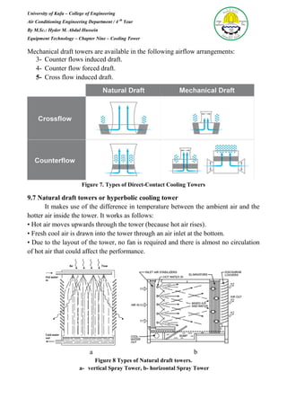University of Kufa – College of Engineering
Air Conditioning Engineering Department / 4 th
Year
By M.Sc.: Hyder M. Abdul Hussein
Equipment Technology – Chapter Nine – Cooling Tower
Mechanical draft towers are available in the following airflow arrangements:
3- Counter flows induced draft.
4- Counter flow forced draft.
5- Cross flow induced draft.
Figure 7. Types of Direct-Contact Cooling Towers
9.7 Natural draft towers or hyperbolic cooling tower
It makes use of the difference in temperature between the ambient air and the
hotter air inside the tower. It works as follows:
• Hot air moves upwards through the tower (because hot air rises).
• Fresh cool air is drawn into the tower through an air inlet at the bottom.
• Due to the layout of the tower, no fan is required and there is almost no circulation
of hot air that could affect the performance.
a b
Figure 8 Types of Natural draft towers.
a- vertical Spray Tower, b- horizontal Spray Tower
 