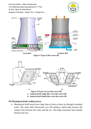 University of Kufa – College of Engineering
Air Conditioning Engineering Department / 4 th
Year
By M.Sc.: Hyder M. Abdul Hussein
Equipment Technology – Chapter Nine – Cooling Tower
Cross flow Counter flow
Figure 9 Types of flow tower fill.
a b
Figure 10 Types of cross flow tower fill.
a- Induced draft, single-flow cross flow tower fill
b- Induced draft double-flow cross flow tower fill
9.8 Mechanical draft cooling towers
 Mechanical draft towers have large fans to force or draw air through circulated
water. The water falls downwards over fill surfaces, which help increase the
contact time between the water and the air - this helps maximize heat transfer
between the two.
 