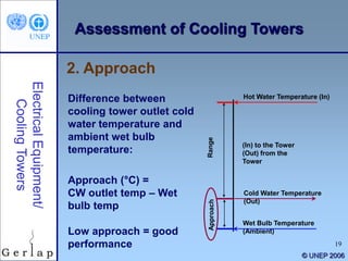 19
© UNEP 2006
2. Approach
Difference between
cooling tower outlet cold
water temperature and
ambient wet bulb
temperature:
Approach (°C) =
CW outlet temp – Wet
bulb temp
Low approach = good
performance
RangeApproach
Hot Water Temperature (In)
Cold Water Temperature
(Out)
Wet Bulb Temperature
(Ambient)
(In) to the Tower
(Out) from the
Tower
Assessment of Cooling Towers
 
