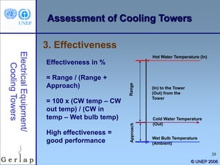 20
© UNEP 2006
3. Effectiveness
Effectiveness in %
= Range / (Range +
Approach)
= 100 x (CW temp – CW
out temp) / (CW in
temp – Wet bulb temp)
High effectiveness =
good performance
RangeApproach
Hot Water Temperature (In)
Cold Water Temperature
(Out)
Wet Bulb Temperature
(Ambient)
(In) to the Tower
(Out) from the
Tower
Assessment of Cooling Towers
 