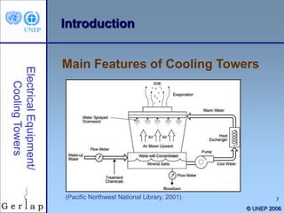 3
© UNEP 2006
Introduction
Main Features of Cooling Towers
(Pacific Northwest National Library, 2001)
 
