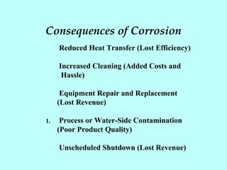 Consequences of Corrosion
Reduced Heat Transfer (Lost Efficiency)
Increased Cleaning (Added Costs and
Hassle)
Equipment Repair and Replacement
(Lost Revenue)
1. Process or Water-Side Contamination
(Poor Product Quality)
Unscheduled Shutdown (Lost Revenue)
 