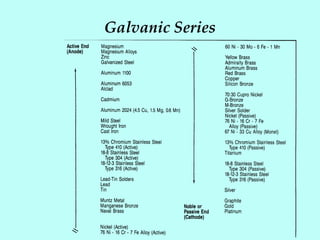 Galvanic Series
 