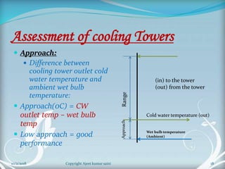 Assessment of cooling Towers
 Approach:
 Difference between
cooling tower outlet cold
water temperature and
ambient wet bulb
temperature:
 Approach(0C) = CW
outlet temp – wet bulb
temp
 Low approach = good
performance
(in) to the tower
(out) from the tower
Cold water temperature (out)
Wet bulb temperature
(Ambient)
ApproachRange
18Copyright Ajeet kumar saini10/2/2018
 