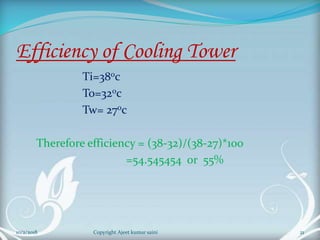 Efficiency of Cooling Tower
Ti=380c
To=320c
Tw= 270c
Therefore efficiency = (38-32)/(38-27)*100
=54.545454 or 55%
21Copyright Ajeet kumar saini10/2/2018
 