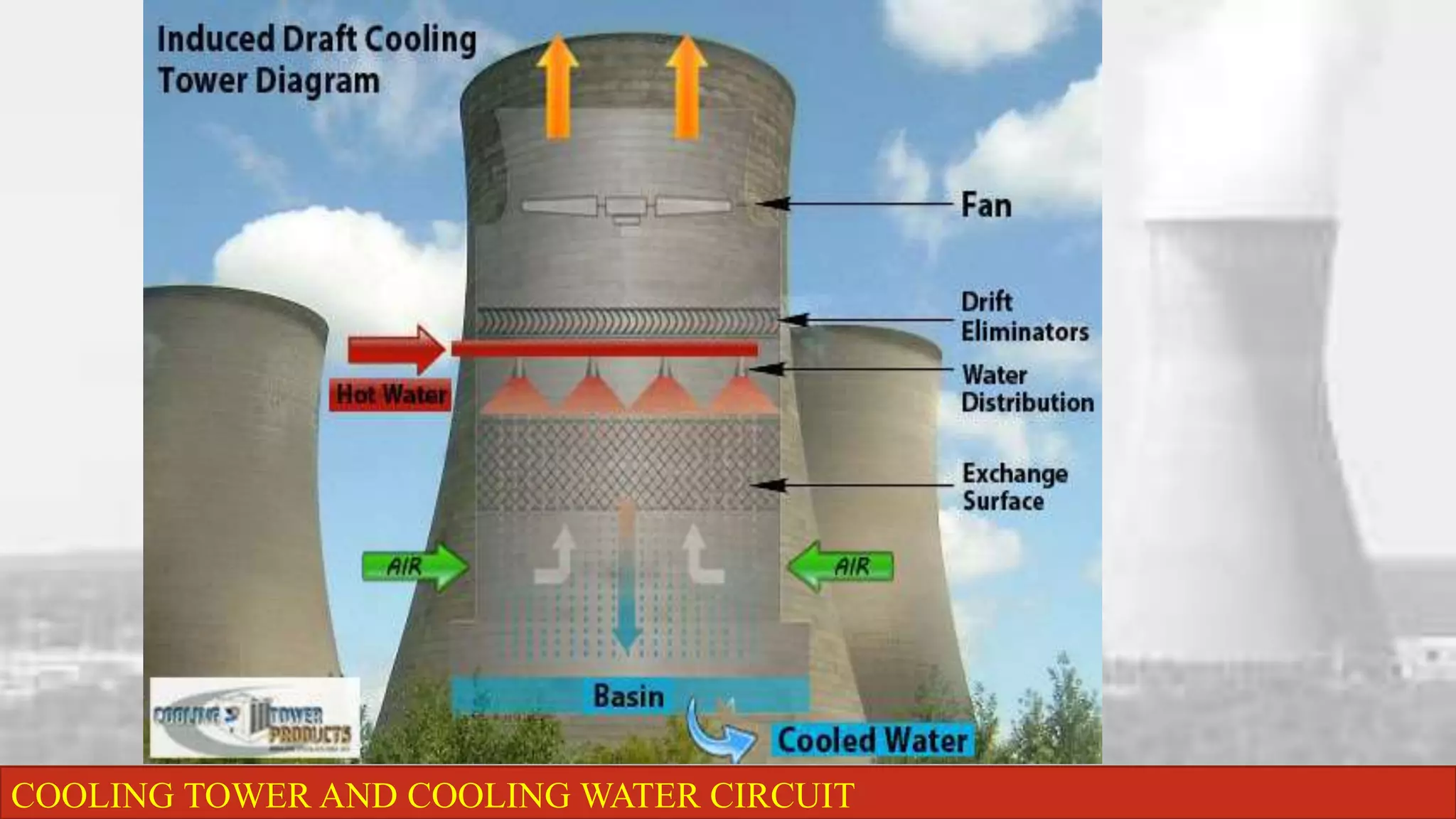 Cooling Tower and Cooling Water Circuit | PPTX