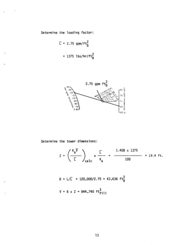 Cooling tower calculation (1) (1)