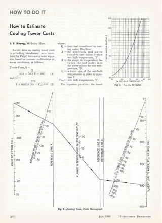 Cooling tower costs