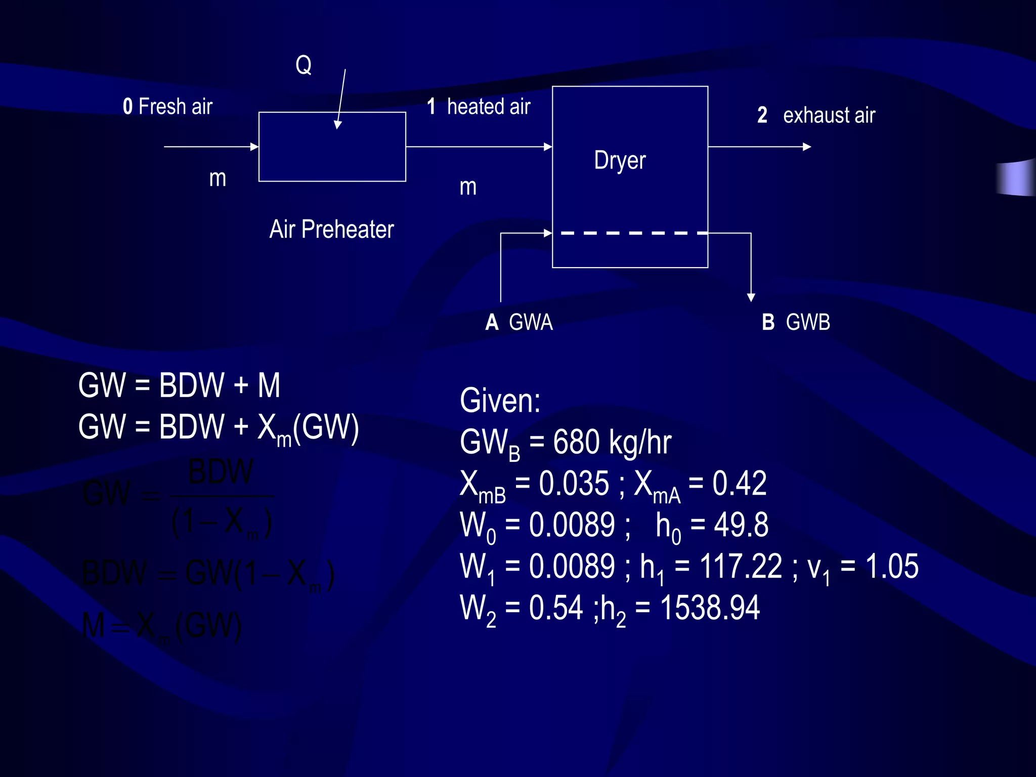 Q
0 Fresh air

1 heated air

m

2 exhaust air

Dryer

m
Air Preheater

A GWA

GW = BDW + M
GW = BDW + Xm(GW)
BDW
GW 
(1  X m )

BDW  GW(1  X m )
M  X m (GW)

B GWB

Given:
GWB = 680 kg/hr
XmB = 0.035 ; XmA = 0.42
W0 = 0.0089 ; h0 = 49.8
W1 = 0.0089 ; h1 = 117.22 ; v1 = 1.05
W2 = 0.54 ;h2 = 1538.94

 