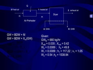 Q
0 Fresh air

1 heated air

m

2 exhaust air

Dryer

m
Air Preheater

A GWA

GW = BDW + M
GW = BDW + Xm(GW)
BDW
GW 
(1  X m )

BDW  GW(1  X m )
M  X m (GW)

B GWB

Given:
GWB = 680 kg/hr
XmB = 0.035 ; XmA = 0.42
W0 = 0.0089 ; h0 = 49.8
W1 = 0.0089 ; h1 = 117.22 ; v1 = 1.05
W2 = 0.54 ;h2 = 1538.94

 