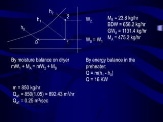 h2
h1

2

W2

h0
0

1

By moisture balance on dryer
mW1 + MA = mW2 + MB
M A  MB
m
W2  W1
m = 850 kg/hr
Qa1 = 850(1.05) = 892.43 m3/hr
Qa1 = 0.25 m3/sec

W0 = W 1

MB = 23.8 kg/hr
BDW = 656.2 kg/hr
GWA = 1131.4 kg/hr
MA = 475.2 kg/hr

By energy balance in the
preheater:
Q = m(h1 - h0)
Q = 16 KW

 