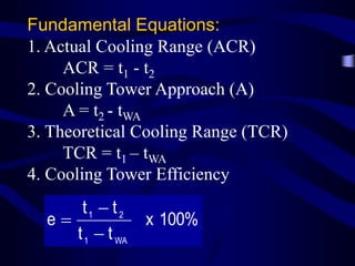 Fundamental Equations:
1. Actual Cooling Range (ACR)
ACR = t1 - t2
2. Cooling Tower Approach (A)
A = t2 - tWA
3. Theoretical Cooling Range (TCR)
TCR = t1 – tWA
4. Cooling Tower Efficiency

t1  t 2
e
t 1  t WA

x 100%

 