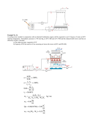 COOLING TOWER TOWER PRINCIPLESM ANALYSIS AND DESIGN | PDF
