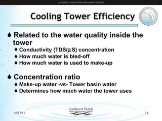 Cooling Tower Efficiency Related to the water quality inside the  tower Conductivity (TDS/  S) concentration How much water is bled-off How much water is used to make-up Concentration ratio Make-up water -vs- Tower basin water Determines how much water the tower uses 