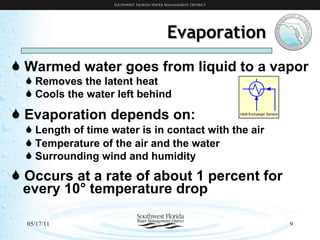 Evaporation Warmed water goes from liquid to a vapor Removes the latent heat Cools the water left behind Evaporation depends on: Length of time water is in contact with the air Temperature of the air and the water Surrounding wind and humidity Occurs at a rate of about 1 percent for  every 10 ° temperature drop 