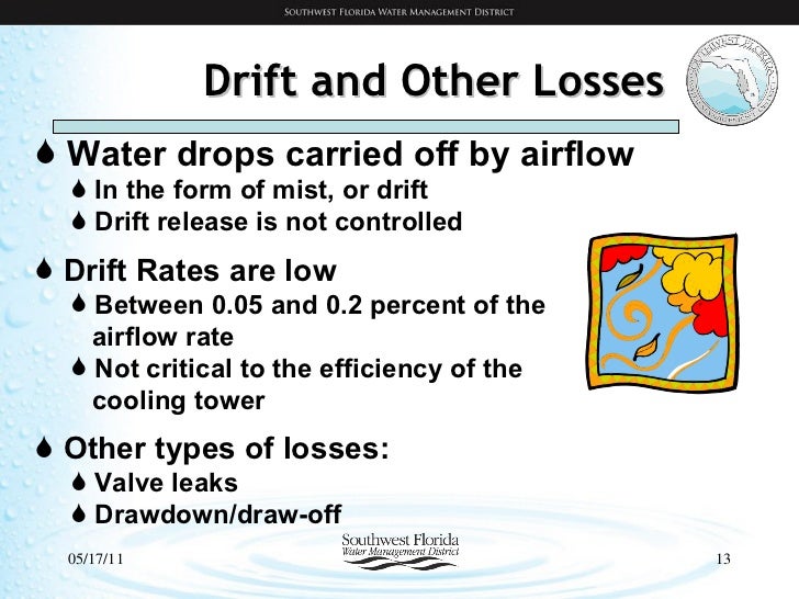 Water Conservation Cooling Tower Management Overview