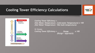 COOLING TOWER AT COAL FIRE POWER PLANT TYPE | PPTX
