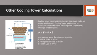 COOLING TOWER AT COAL FIRE POWER PLANT TYPE | PPTX