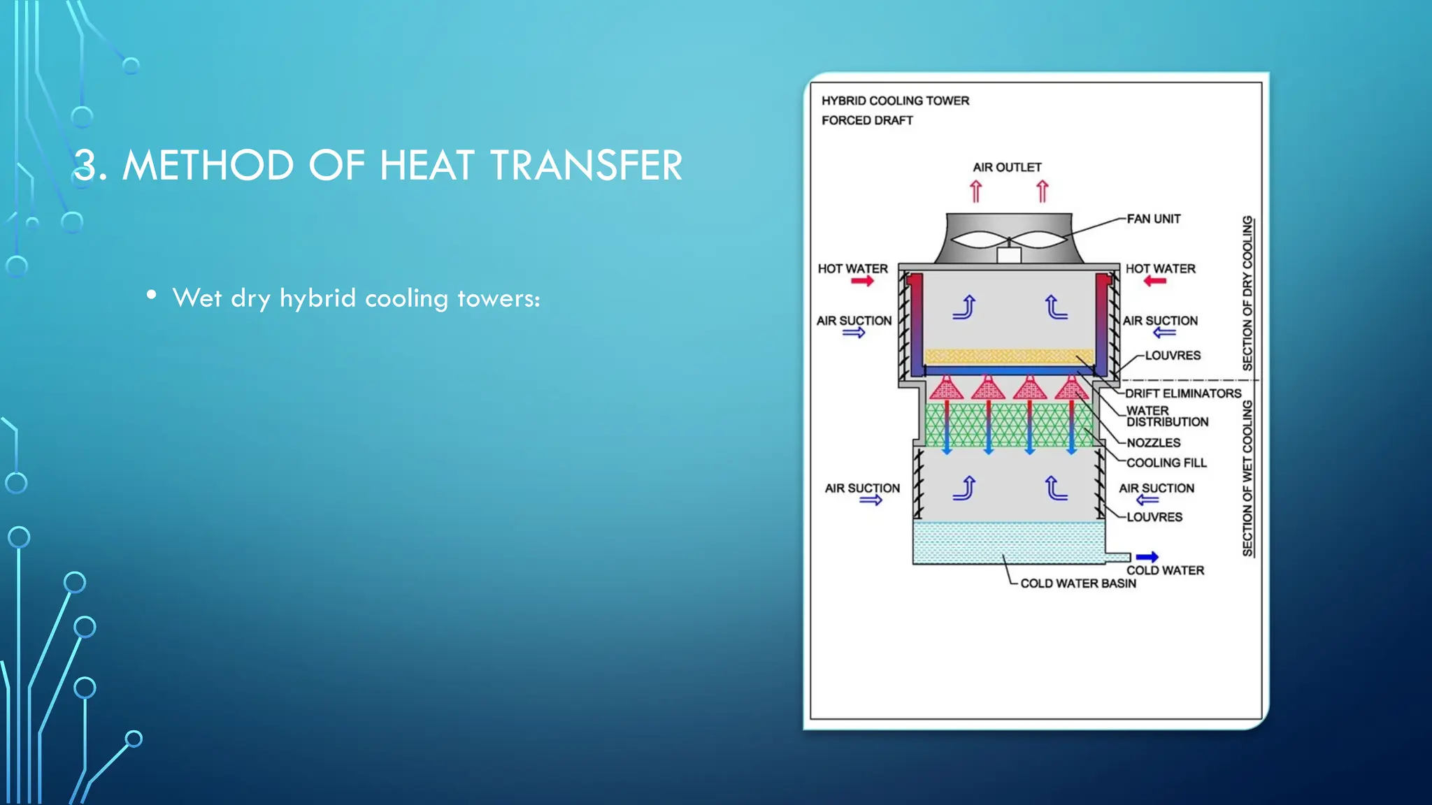 Presentation On Cooling Tower Detailed Pptx