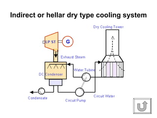 Indirect or hellar dry type cooling system