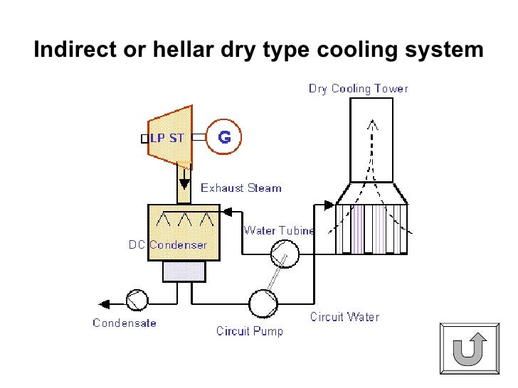 dry type cooling tower