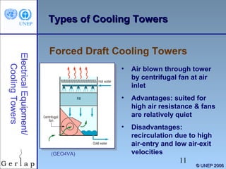 Forced Draft Cooling Towers 
Electrical Equipment/ 
11 
© UUNNEEPP 22000066 
TTyyppeess ooff CCoooolliinngg TToowweerrss 
• Air blown through tower 
by centrifugal fan at air 
inlet 
• Advantages: suited for 
high air resistance & fans 
are relatively quiet 
• Disadvantages: 
recirculation due to high 
air-entry and low air-exit 
velocities 
Cooling Towers 
(GEO4VA) 
 