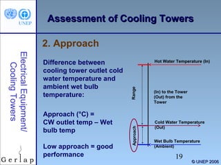 AAsssseessssmmeenntt ooff CCoooolliinngg TToowweerrss 
(In) to the Tower 
(Out) from the 
Tower 
19 
© UUNNEEPP 22000066 
2. Approach 
Electrical Equipment/ 
Cooling Towers 
Difference between 
cooling tower outlet cold 
water temperature and 
ambient wet bulb 
temperature: 
Approach (°C) = 
CW outlet temp – Wet 
bulb temp 
Low approach = good 
performance 
Approach Range 
Hot Water Temperature (In) 
Cold Water Temperature 
(Out) 
Wet Bulb Temperature 
(Ambient) 
 