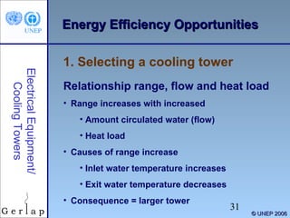 EEnneerrggyy EEffffiicciieennccyy OOppppoorrttuunniittiieess 
1. Selecting a cooling tower 
Electrical Equipment/ 
31 
© UUNNEEPP 22000066 
Cooling Towers 
Relationship range, flow and heat load 
• Range increases with increased 
• Amount circulated water (flow) 
• Heat load 
• Causes of range increase 
• Inlet water temperature increases 
• Exit water temperature decreases 
• Consequence = larger tower 
 