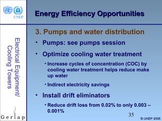 EEnneerrggyy EEffffiicciieennccyy OOppppoorrttuunniittiieess 
3. Pumps and water distribution 
Electrical Equipment/ 
35 
© UUNNEEPP 22000066 
Cooling Towers 
• Pumps: see pumps session 
• Optimize cooling water treatment 
• Increase cycles of concentration (COC) by 
cooling water treatment helps reduce make 
up water 
• Indirect electricity savings 
• Install drift eliminators 
• Reduce drift loss from 0.02% to only 0.003 – 
0.001% 
 