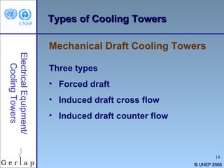 ©  UNEP 2006 Types of Cooling Towers Three types Forced draft Induced draft cross flow Induced draft counter flow Mechanical Draft Cooling Towers Electrical Equipment/ Cooling Towers 