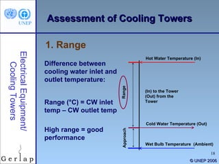 ©  UNEP 2006 1. Range Electrical Equipment/ Cooling Towers Difference between cooling water inlet and outlet temperature: Range (°C) = CW inlet temp – CW outlet temp High range = good performance Assessment of Cooling Towers Range Approach Hot Water Temperature (In) Cold Water Temperature (Out) Wet Bulb Temperature  (Ambient) (In) to the Tower (Out) from the Tower 