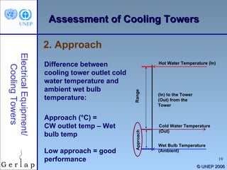 ©  UNEP 2006 2. Approach Electrical Equipment/ Cooling Towers Difference between cooling tower outlet cold water temperature and ambient wet bulb temperature:  Approach (°C) =  CW outlet temp – Wet bulb temp Low approach = good performance Assessment of Cooling Towers Range Approach Hot Water Temperature (In) Cold Water Temperature (Out) Wet Bulb Temperature  (Ambient) (In) to the Tower (Out) from the Tower 