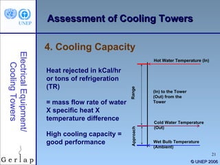 ©  UNEP 2006 4. Cooling Capacity Electrical Equipment/ Cooling Towers Heat rejected in kCal/hr or tons of refrigeration (TR) = mass flow rate of water X specific heat X temperature difference High cooling capacity = good performance Assessment of Cooling Towers Range Approach Hot Water Temperature (In) Cold Water Temperature (Out) Wet Bulb Temperature  (Ambient) (In) to the Tower (Out) from the Tower 
