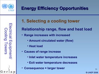©  UNEP 2006 Energy Efficiency Opportunities Electrical Equipment/ Cooling Towers Relationship range, flow and heat load Range increases with increased Amount circulated water (flow) Heat load Causes of range increase Inlet water temperature increases Exit water temperature decreases Consequence = larger tower 1. Selecting a cooling tower 