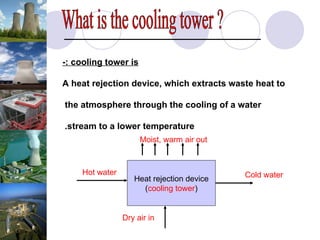 Comprehensive Overview of Cooling Tower Types and Functions in Heat ...